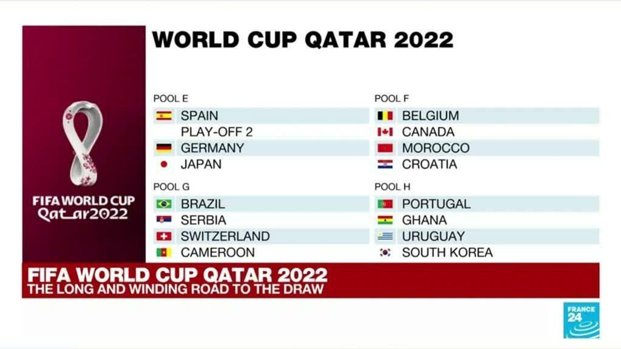 England, USA and Iran drawn in same World Cup group and the memes were spicy