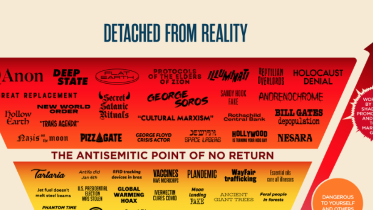 <p>A chart that rates conspiracy theories created by Abbie Richards is going viral.</p>