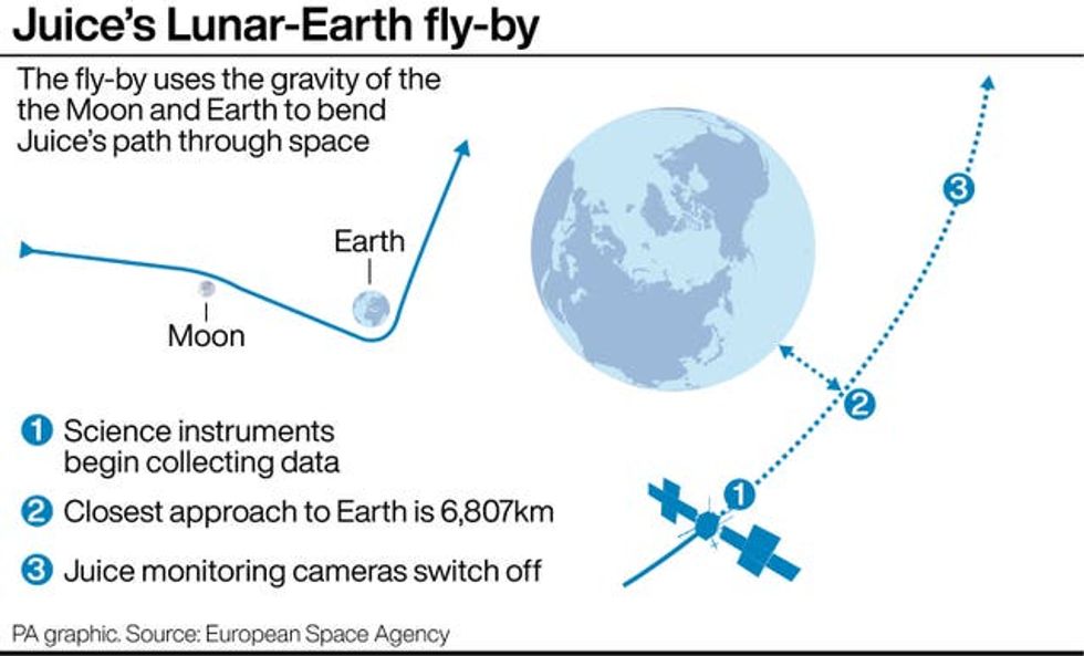 A graphic showing the path of the slingshot manoeuvre