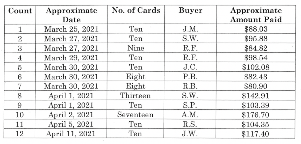 A screenshot of the Indictment against Tangtang Zhao.