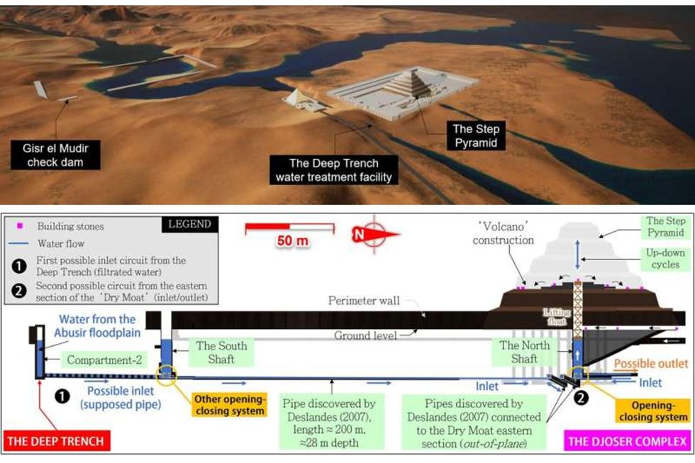 A split image showing a map of the Saqqara plateau featuring the water course from the Gisr el-Mudir dam to the Step Pyramid; and a diagram of the identified building process