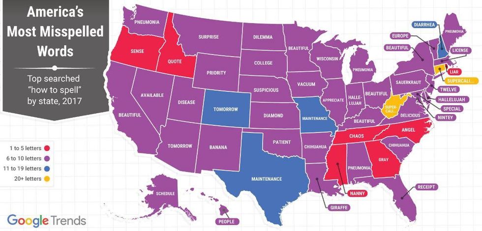 America's most misspelled words