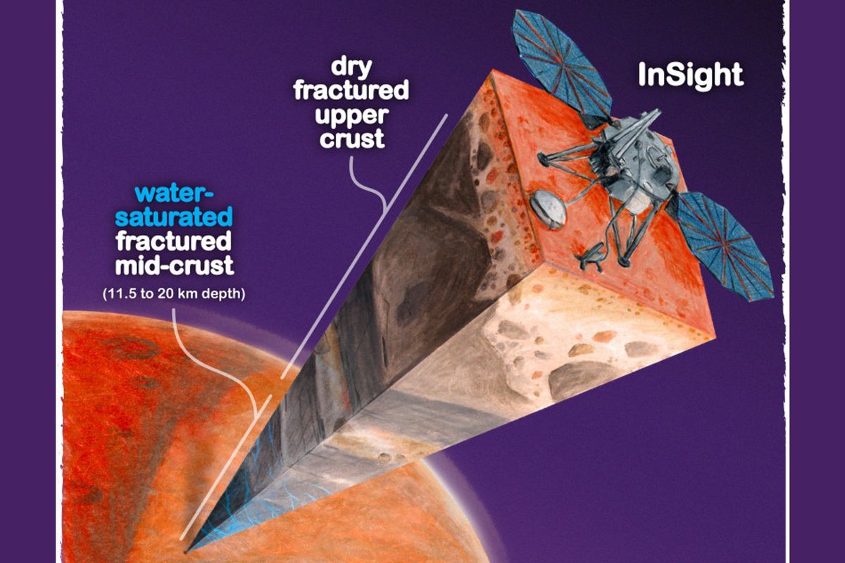 An illustration of the InSight lander and the water identified beneath the Martian crust