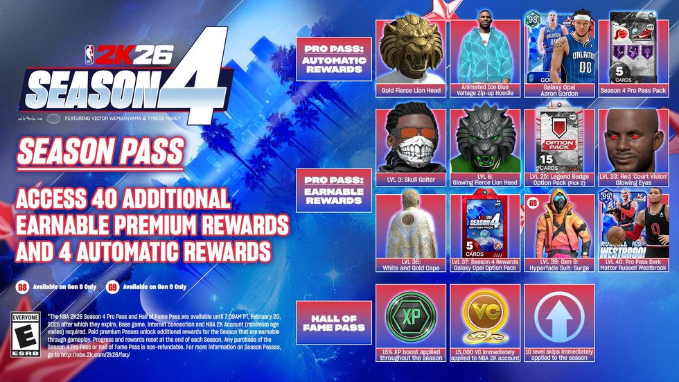 An infographic on some of the rewards available in the NBA 2K26 Season 4 Pro Pass