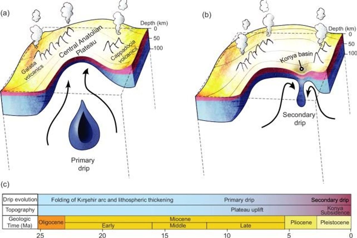 Artist\u2019s impression of the lithospheric dripping process in Central Anatolia, Turkey