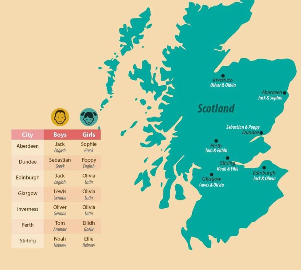 Baby names in Scottish cities, Character Cottages