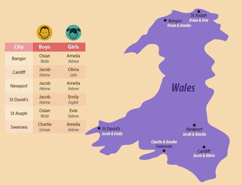 Baby names in Welsh cities, Character Cottages