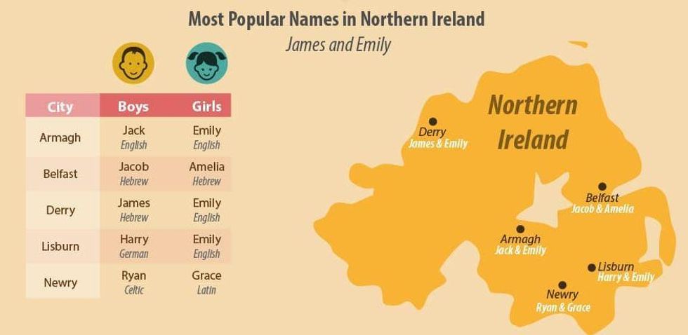 Baby names on Northern Irish cities, Character Cottages