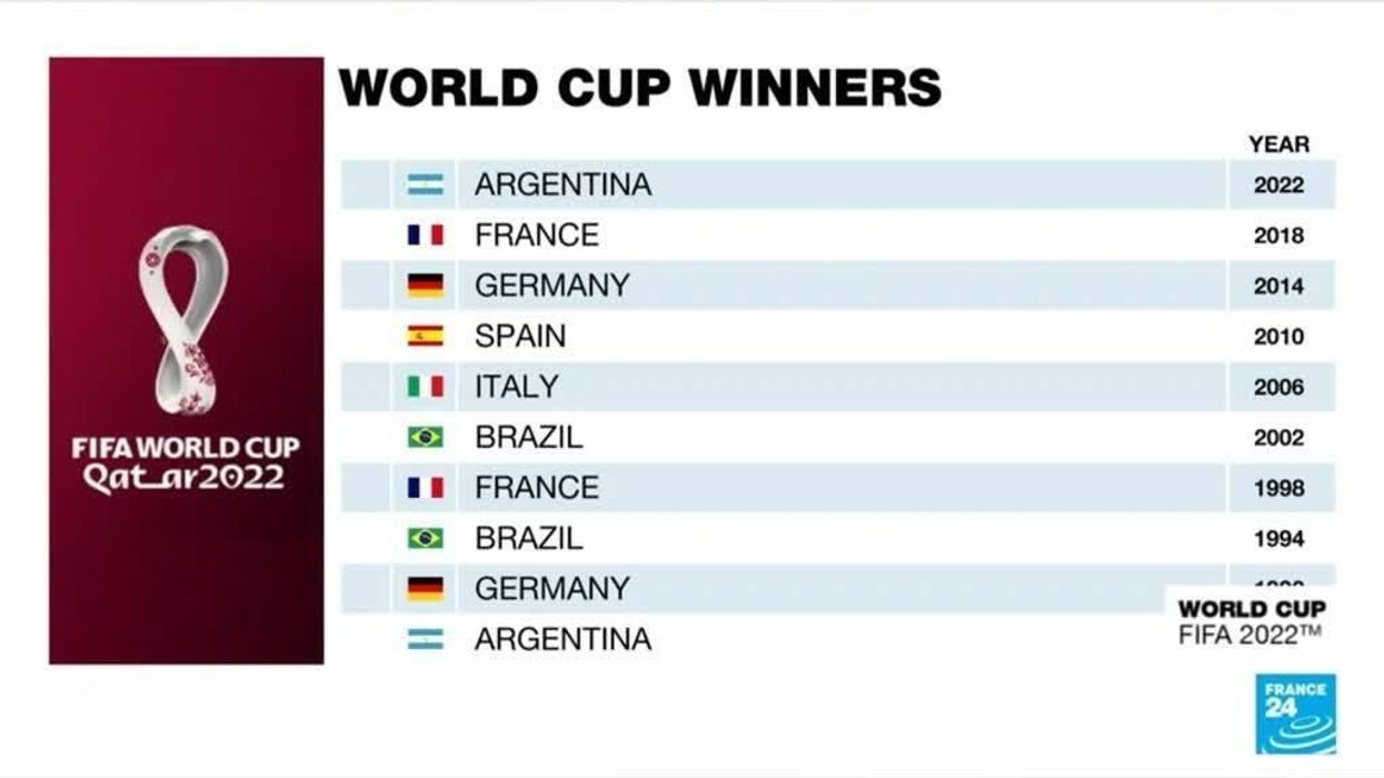 Messi's World Cup Instagram post set to overtake 'world record egg' as most-liked ever