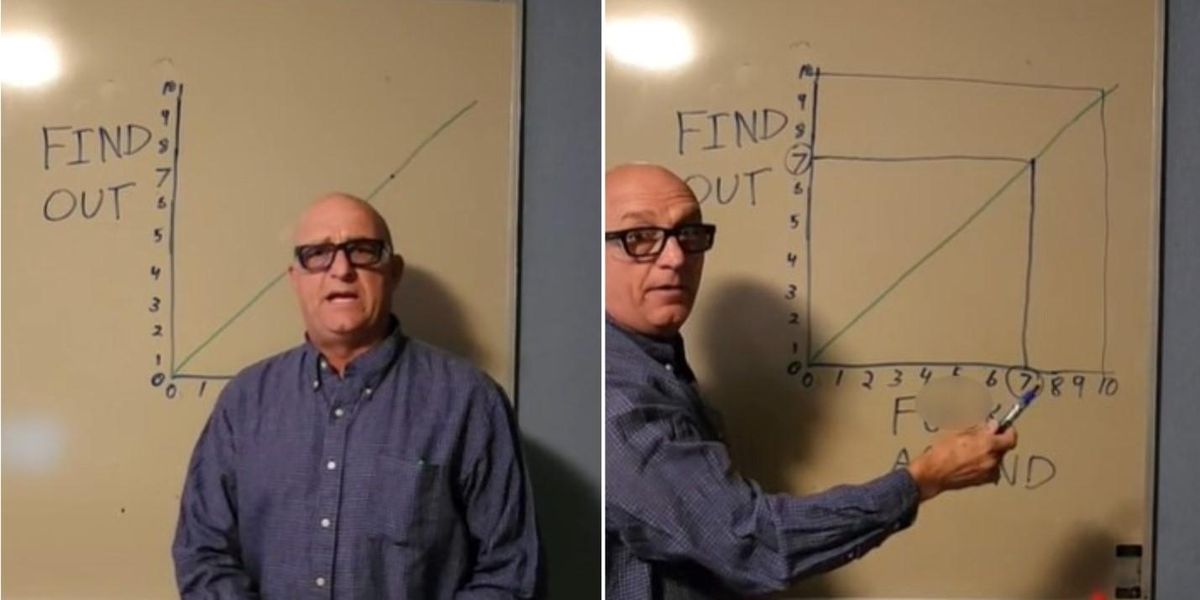 Who is Roger Skaer? Find out about TikTok's latest sensation | indy100