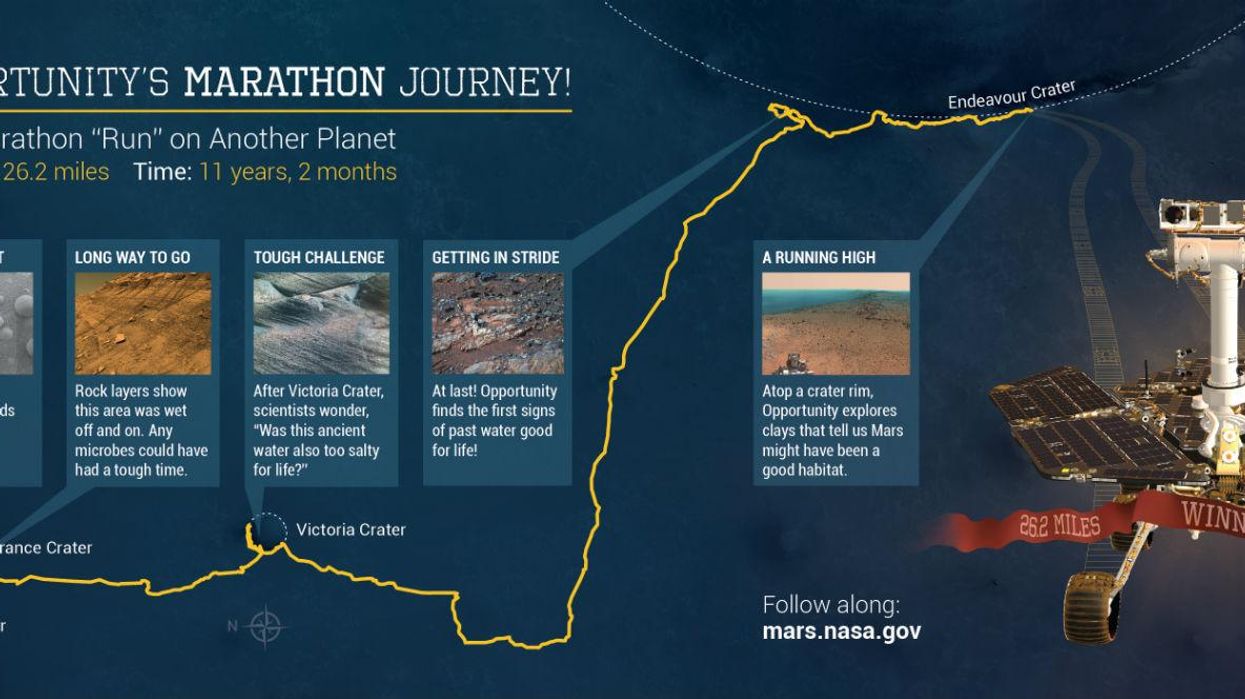 Graphic: Nasa/JPL