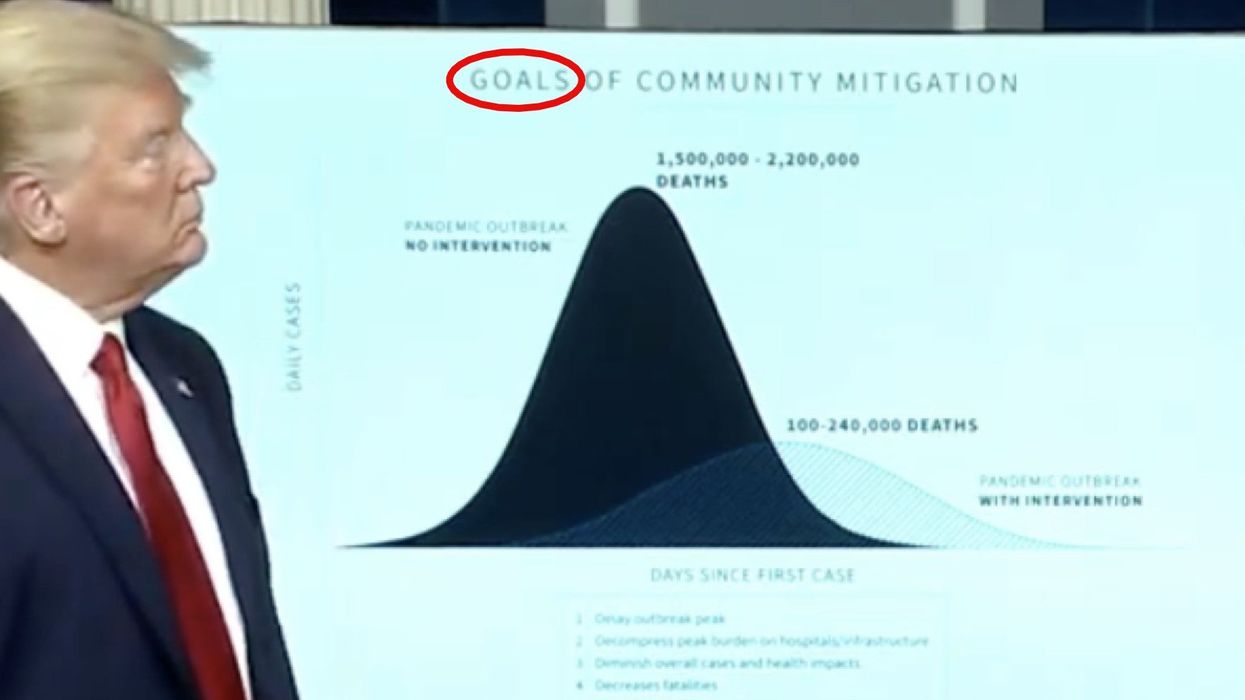 People left in shock after White House lists '100,000 to 240,000 coronavirus deaths' as 'goals'