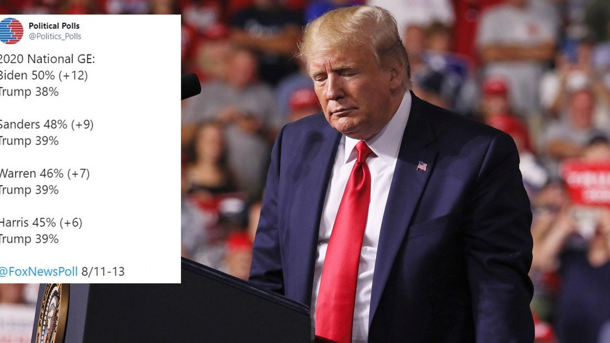Fox News polls show that Trump is now deeply unpopular and will lose the 2020 election