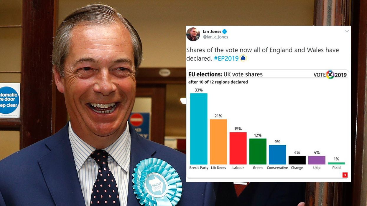 Five things we've learned from the European elections 2019