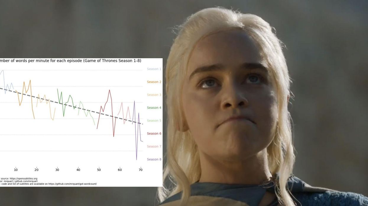 This chart reveals the real problem with season 8 of Game of Thrones