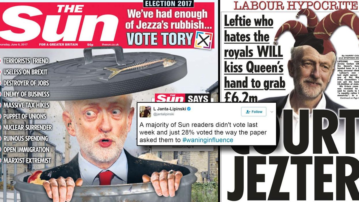 Only 28 per cent of Sun readers voted the way the paper wanted