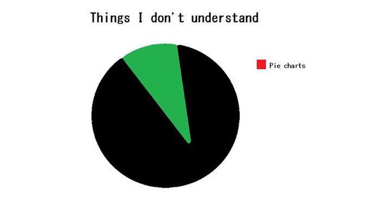 14 terrible and hilarious charts and maps