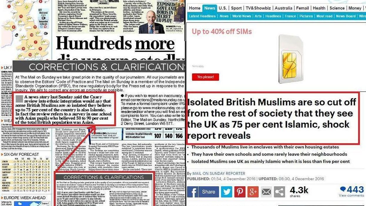 The Mail on Sunday retracted that British Muslims "see the UK as 75 per cent Islamic"