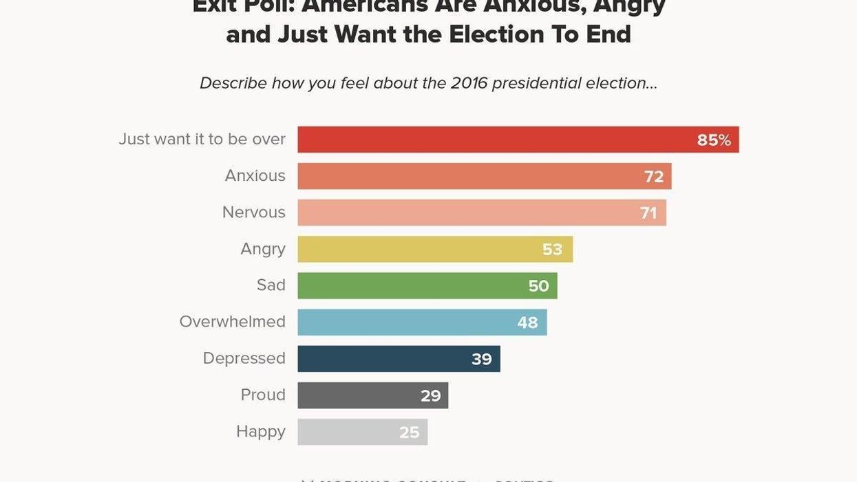 Americans don’t want Trump or Clinton - they just want the election to be over