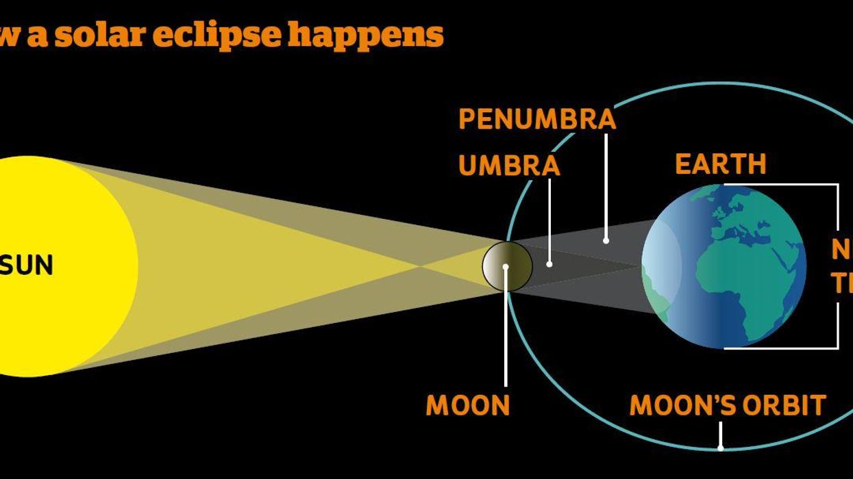 Everything you need to know about the solar eclipse