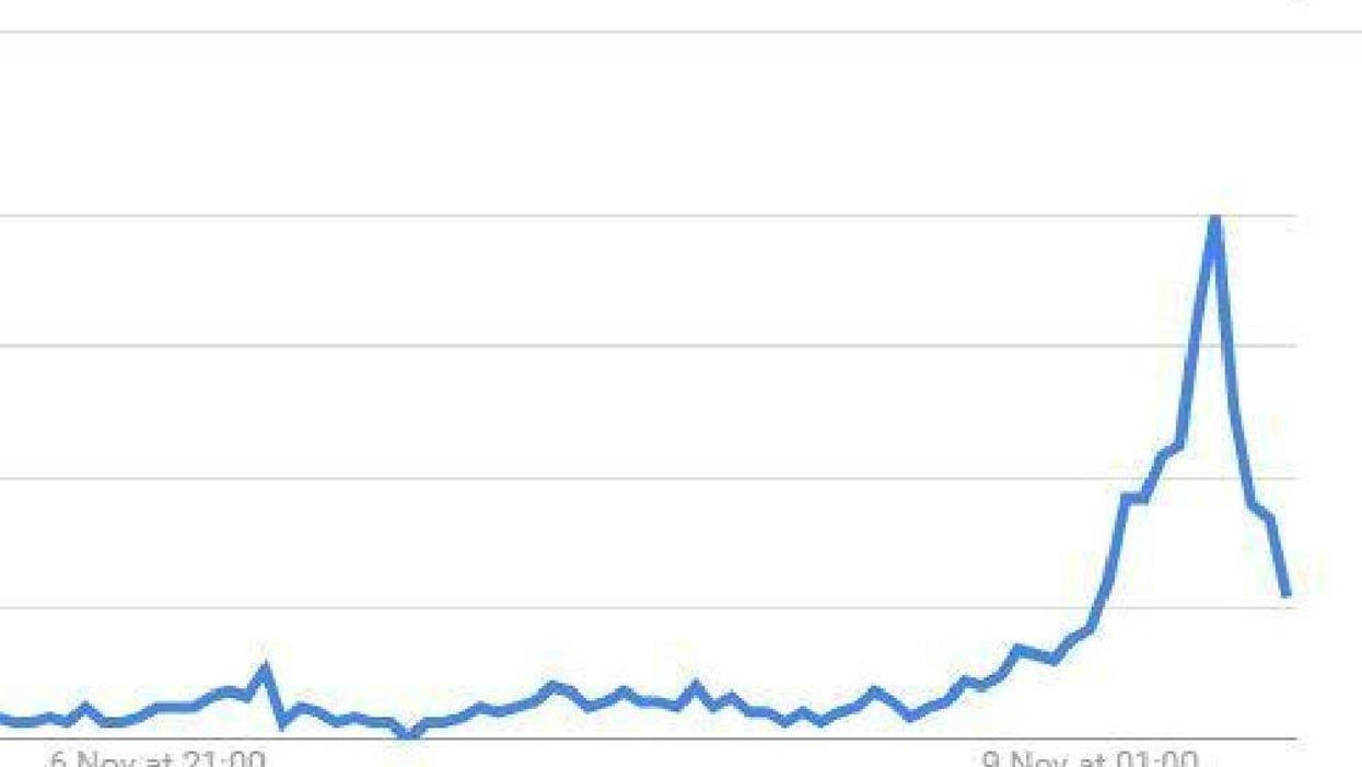 Google searches for 'nuclear shelter' are rocketing after Donald Trump's victory