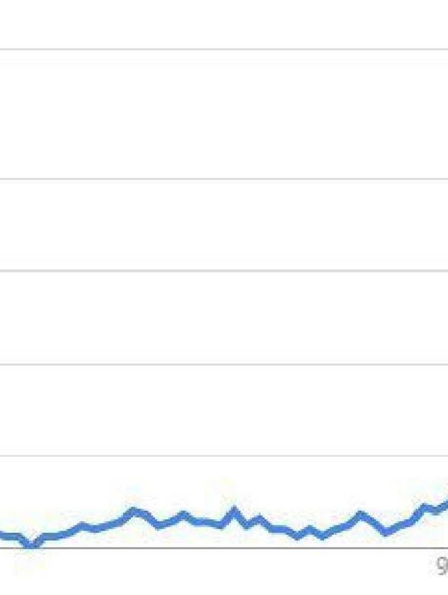 Google searches for 'nuclear shelter' are rocketing after Donald Trump's victory