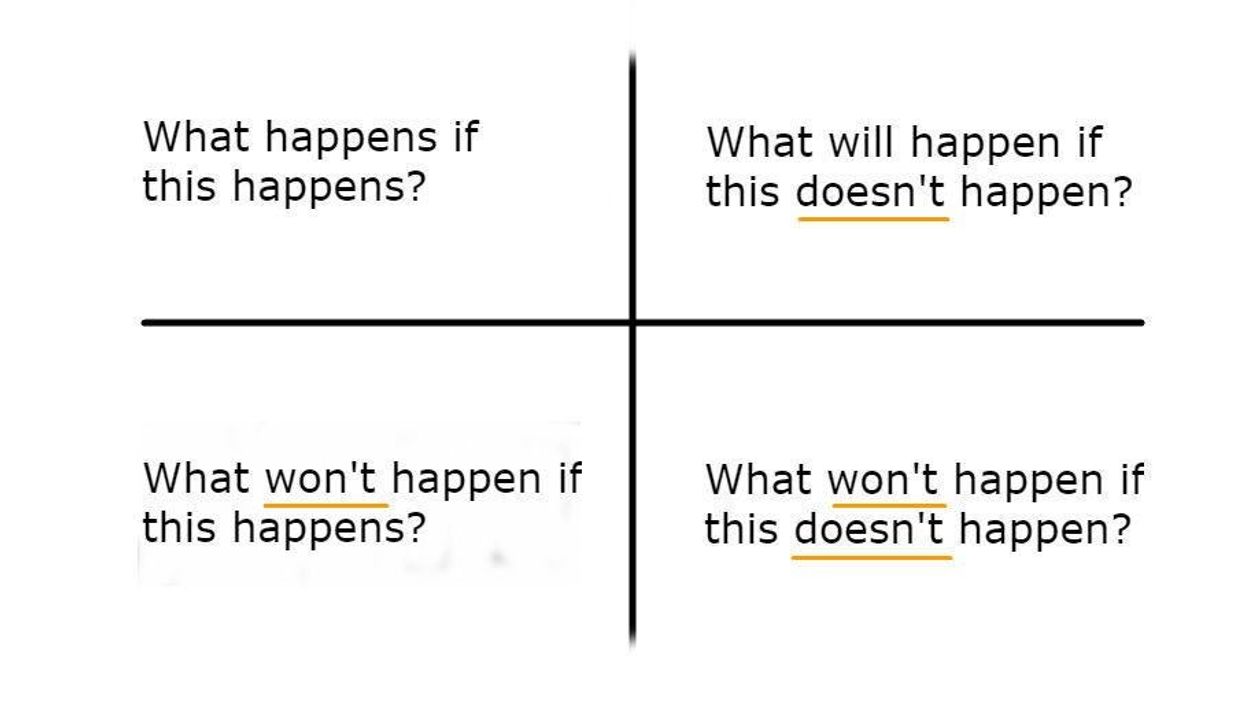 Have a hard decision to make? Here's a brilliant way to do it