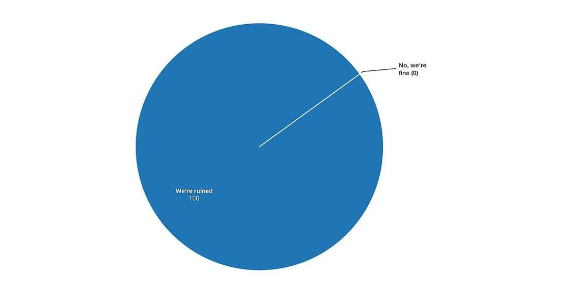 15 maps and charts that explain how Brexit happened | indy100 | indy100