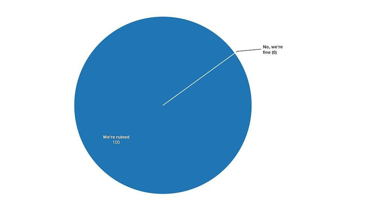 15 maps and charts that explain how Brexit happened