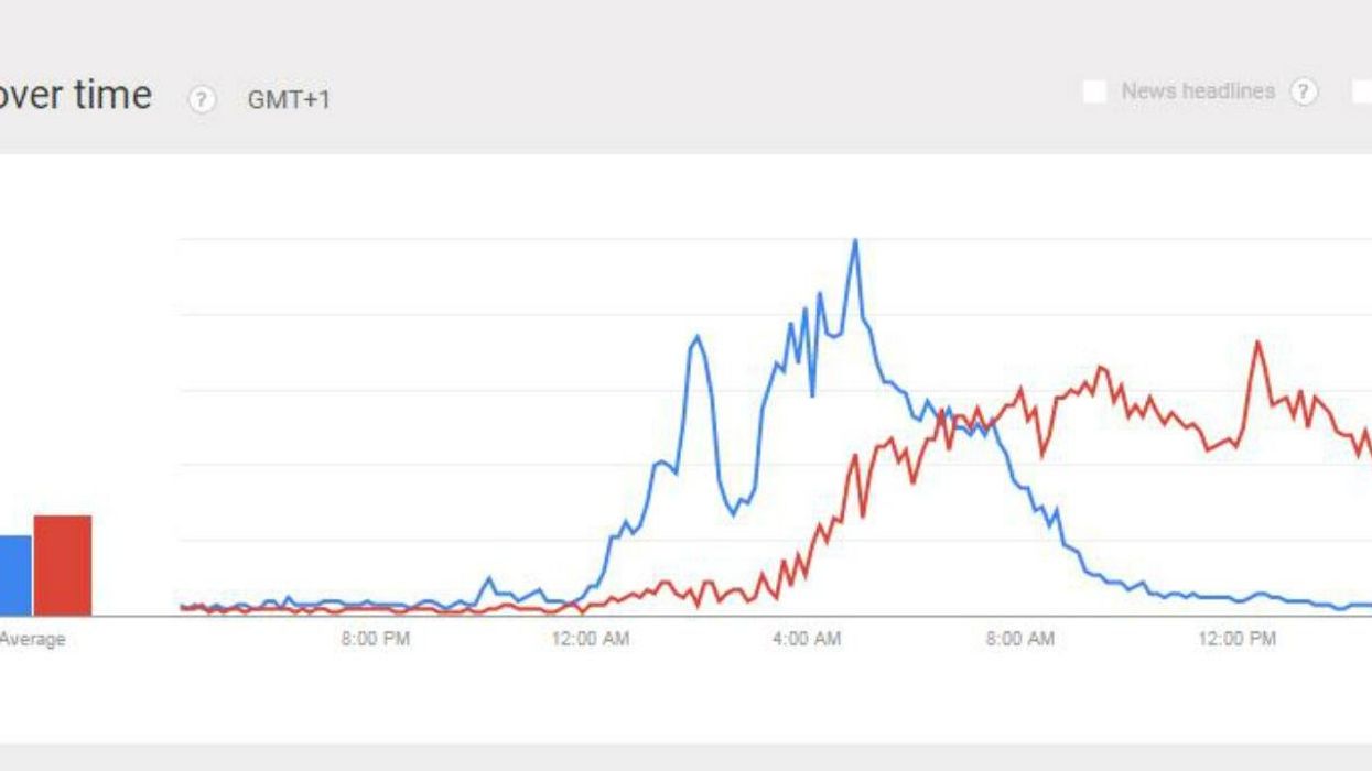 The state of the UK's thought process last night, according to our Google searches