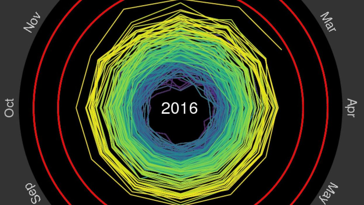 The animation that shows global temperatures literally spiralling out of control