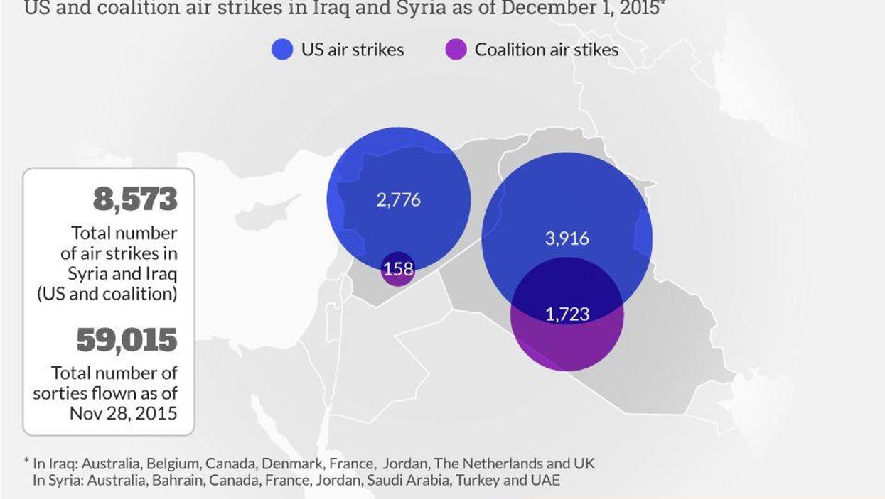 How many air strikes have been launched against Isis so far?