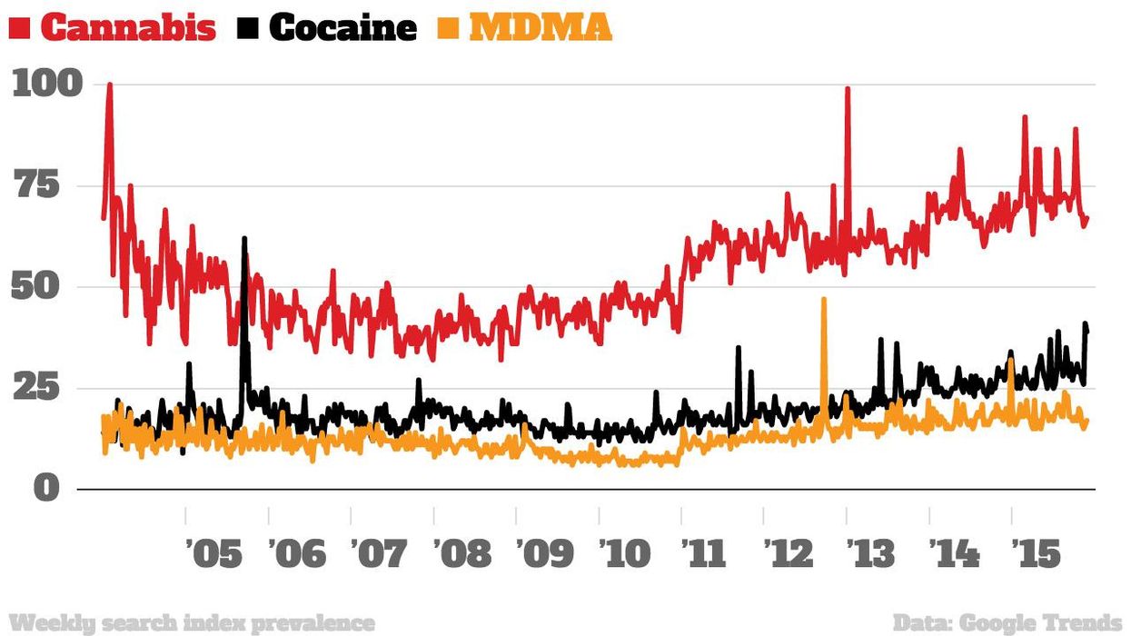 Map: The most searched for drugs in the US