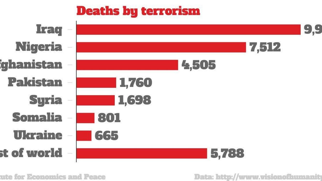 The last year saw the largest ever rise in terrorism, report says