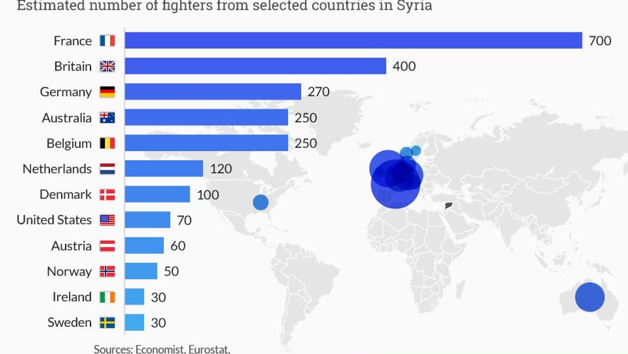 Isis in five charts