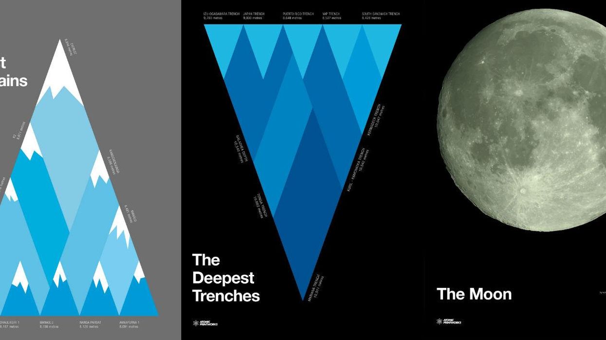 These retro, vintage-style science posters for kids are beautiful