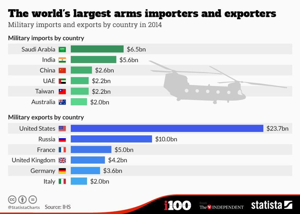 export-and-import-partners-of-france-topforeignstocks