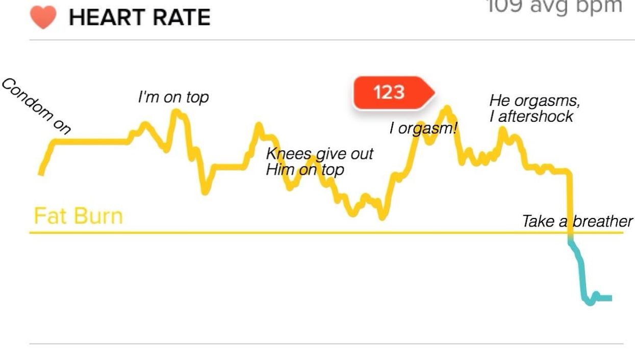 A woman monitored her heart rate during sex and posted the results online