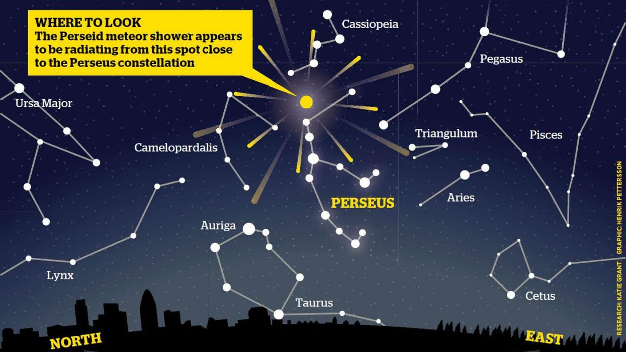 Here's how you can watch the Perseid meteor shower in Britain tonight