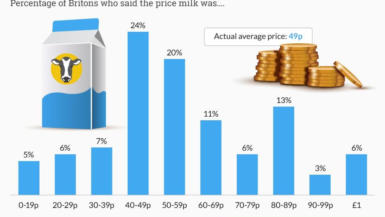 9 maps and charts that will probably surprise you