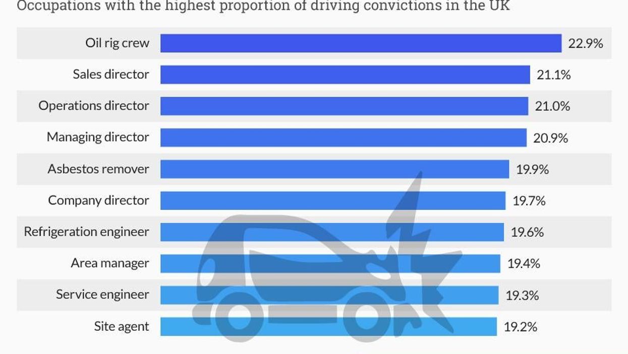 These are Britain's worst drivers