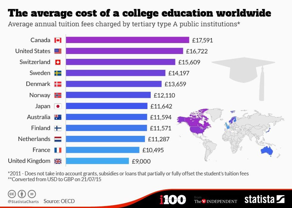 Most Expensive Tuition 2025 Ula Lianna