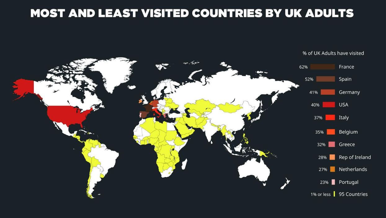 These are the countries we are most and least likely to visit