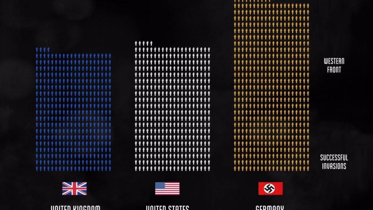 This video shows the scale of losses in WWII