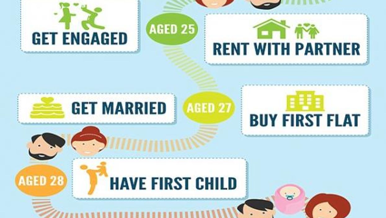 Someone finally improved that terrifying guide to life infographic