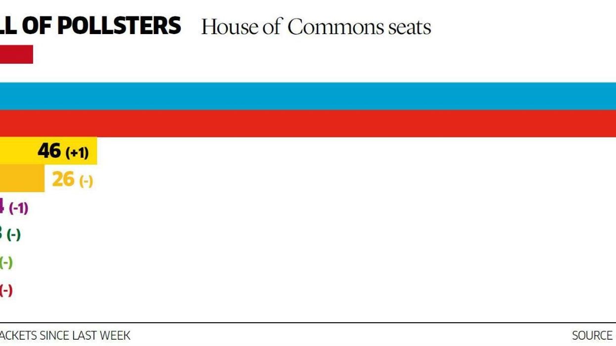 The bosses of ten polling companies told us who will win the election