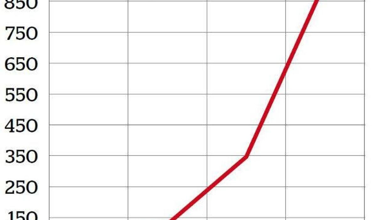 The food bank statistics that shame the coalition, in one chart