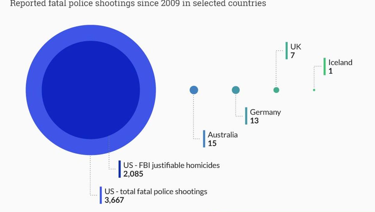 The shocking extent of fatal police shootings in the US, in one graphic