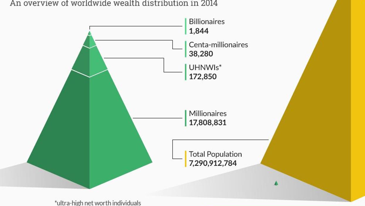 Three highly depressing charts on the extent of global wealth inequality