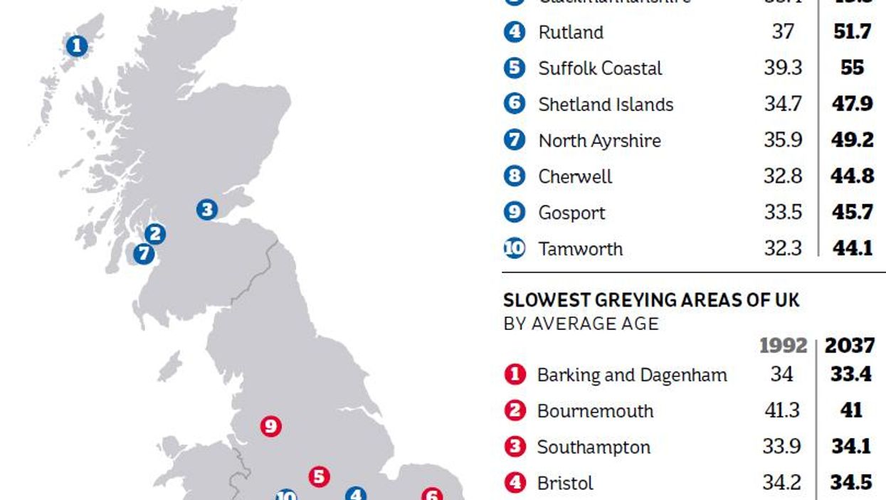 These are the oldest and youngest places in Britain